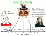 Atheism IQ Bell Curve