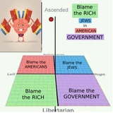 politicsAscended