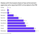 fbi