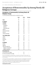 Acceptance of Homosexuality Up Among Nearly All Religious Groups (pewresearch.org)