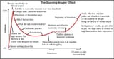 journey_of_dunning_kruger_effect_chart