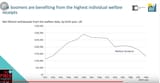 Lifetime welfare state withdrawal