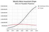 World&#039;s Most Important Graph