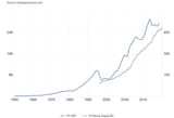 Thailand GDP vs M3