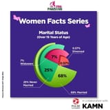 women pakistan