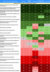 Blueprint Polling - why kamala lost