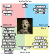 Hitler alignment chart