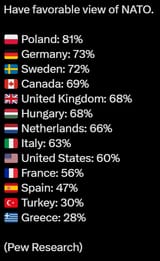nato