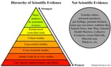 hierarchy-of-evidence2