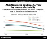abortion_rates
