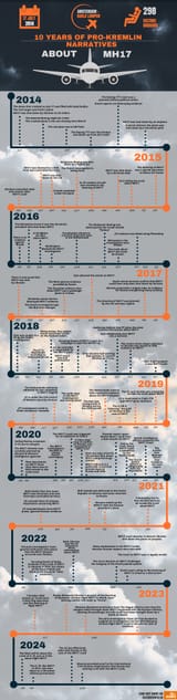 NEW-MH17-2024-almost-final