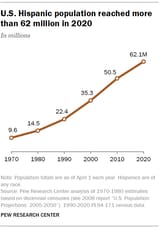 PS_2022.06.14_hispanic-americans-science_1-01