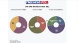 big-beautiful-bill-fox-news-poll