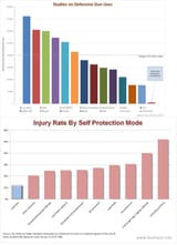 dgu_stats