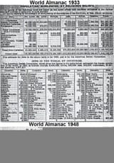 census and jews imigrate from europe to america