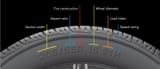 tire-speed-rating