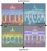 Brandenburg Gate Political Compass meme