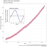 Mauna_Loa_CO2_monthly_mean_concentration.svg