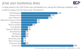 nat poll