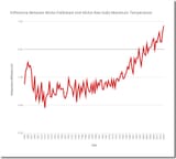 co2scam