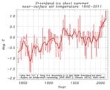 Greenland_summer_air_T_update_to_Box_et_al_2009