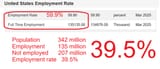 US employment 202504