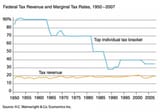 tax_rates_graph_ranson
