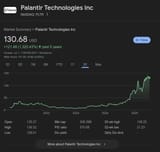 palantir