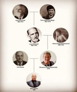 klaus schwab is a rothschild