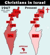 Christians in Israel