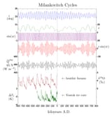 MilankovitchCyclesOrbitandCores