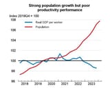 gdp-per-capita-falling-in-canada