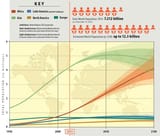 Population Growth by Continent from UN study