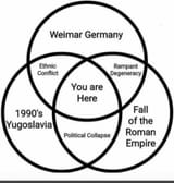 weimar-yugoslavia-roman-empire