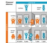 prisonersdilemma