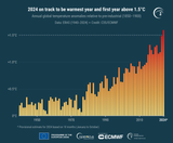 C3S_PR_202410_Fig1_timeseries_annual_global_temperature_anomalies_ref1850-1900