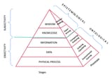 knowledgehierarchy