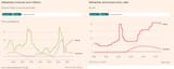 inflation and central bank rates