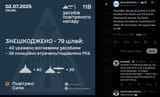 Overnight, Russia launched 4 S-300 missiles from Kursk and 114 drones (Shaheds &amp; decoys). By 09;00, Ukrainian air defense neutralized 79 UAVs 02-07-2025