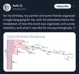 aella-birthday-gangbang-stats-dropped-v0-9oe9bhxroqlc1-4031325430