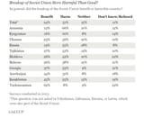 gallup data