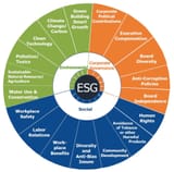 ESG