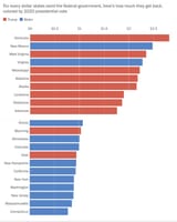 FED MONEY BALANCE