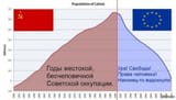 latvia population