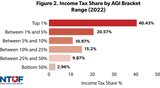 Who-pays-tax-year-2022-2