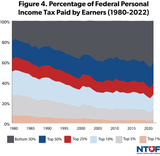 Who-pays-tax-year-2022-4-1