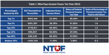 Who-pays-tax-year-2022-table-1