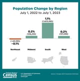 census (3)