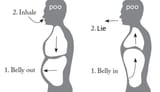 how jeets breathe