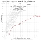 usa-vs-other-developed-countries-healthcare-expenditure-vs-v0-2cMdp_Lf-wMhpB-poWwiNGpv9B46C32VW1F3BD6qzR8